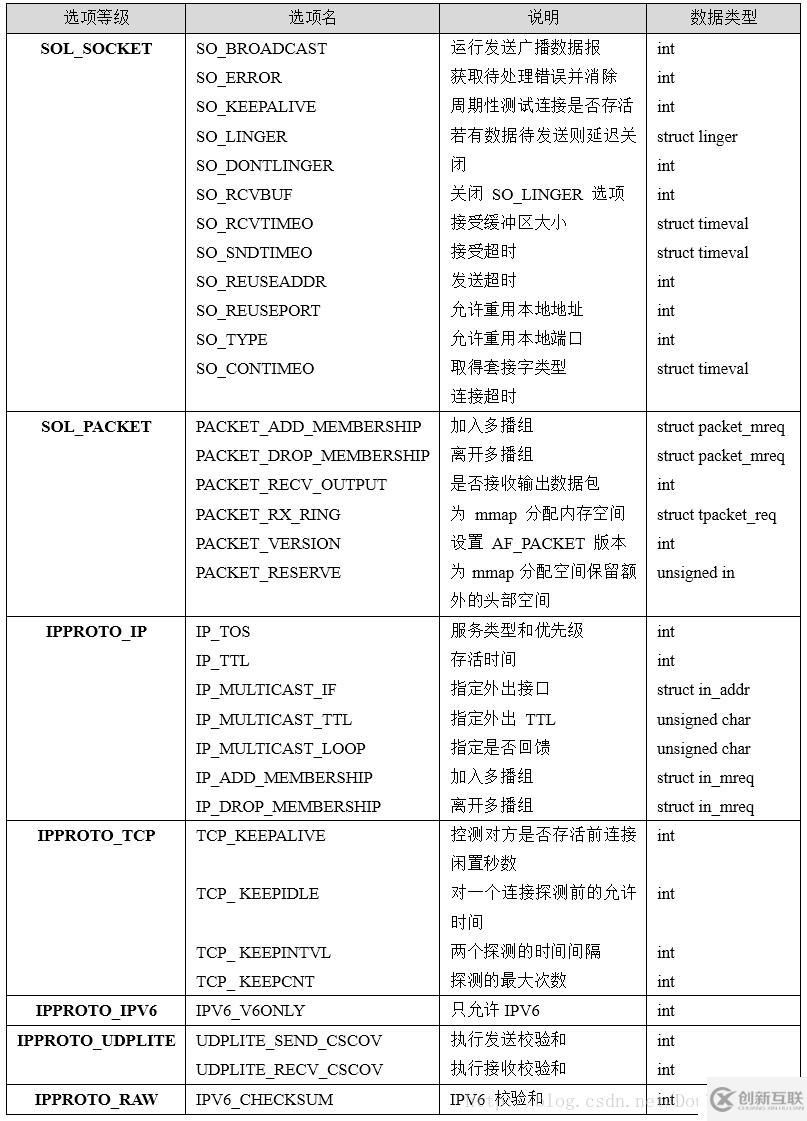 移植libnoPoll到SylixOS遇到的問(wèn)題總結(jié)