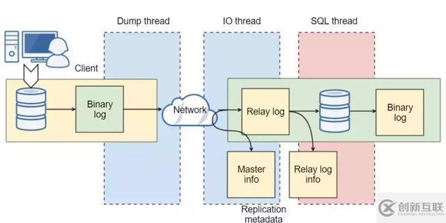 從MySQL高可用架構(gòu)看高可用架構(gòu)設(shè)計(jì)