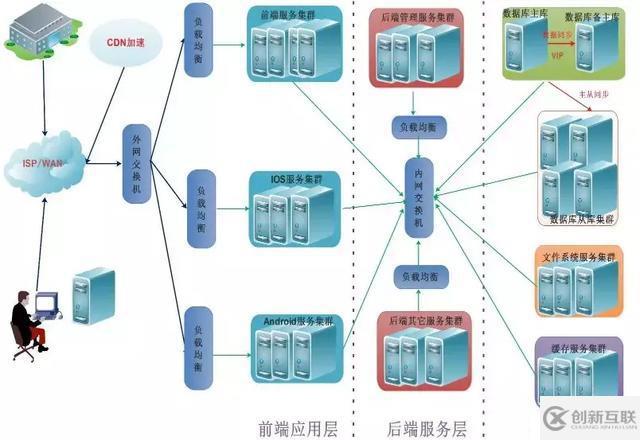 從MySQL高可用架構(gòu)看高可用架構(gòu)設(shè)計(jì)