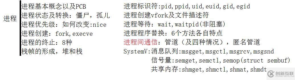 系統(tǒng)編程的示例分析