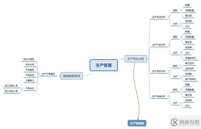 大數(shù)據(jù)中如何快速搭建一個生產(chǎn)數(shù)據(jù)分析平臺