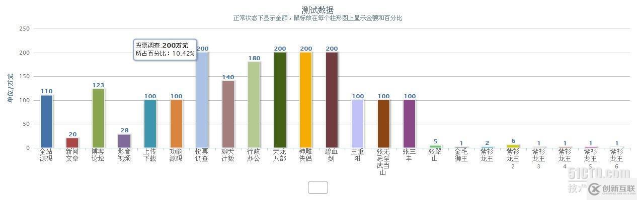 js圖表控件：highcharts的應(yīng)用(二)