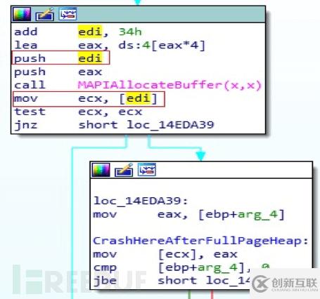 怎么對Microsoft Outlook漏洞的深入分析