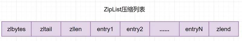 Redis為何速度這么快