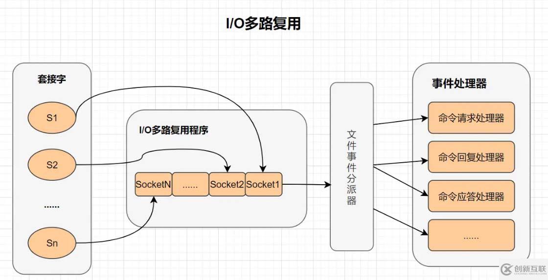 Redis為何速度這么快