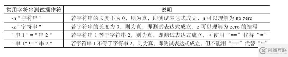 shell腳本的條件測試與比較