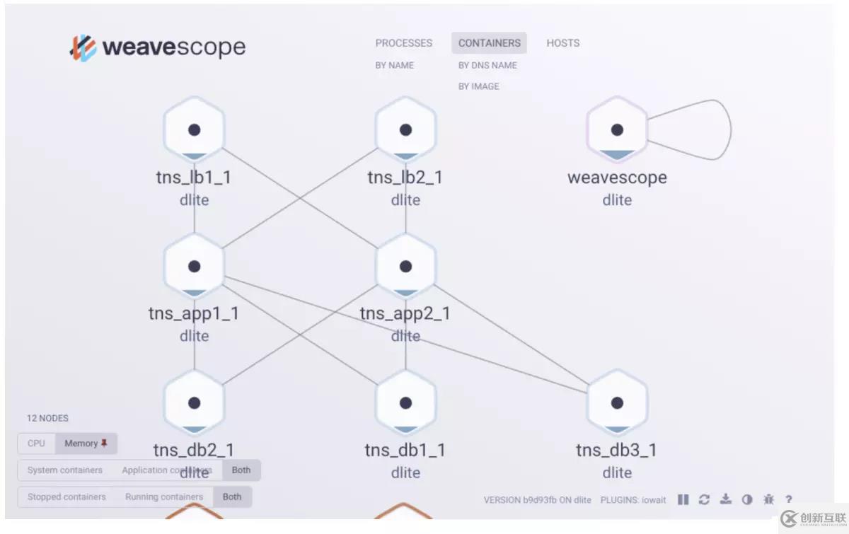 Docker的監(jiān)控(簡(jiǎn)單部署Sysdig和Weave Scope)