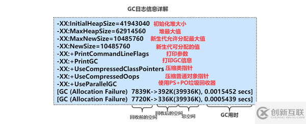 如何理解JVM調(diào)優(yōu)參數(shù)、方法、工具