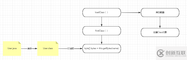 java反射的用途及實現(xiàn)