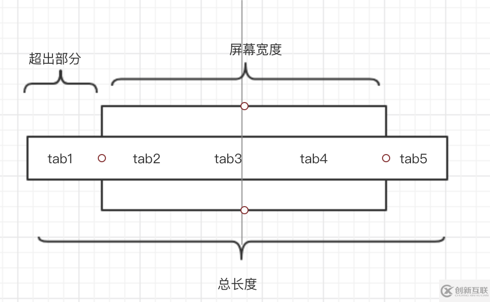 react-native動態(tài)切換tab組件的方法