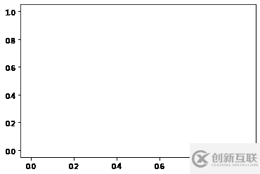 如何使用matplotlib中的折線圖方法plot()