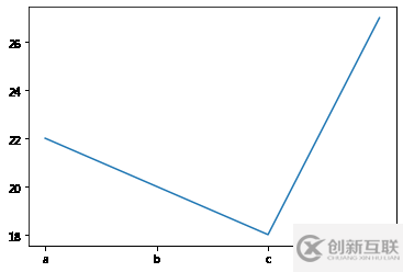 如何使用matplotlib中的折線圖方法plot()