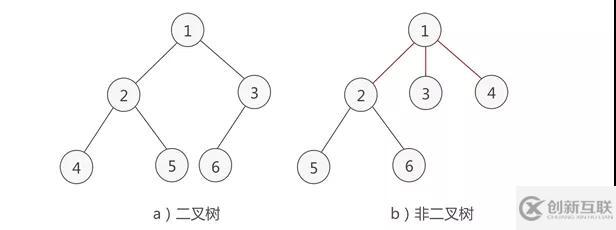 怎么徹底理解紅黑樹