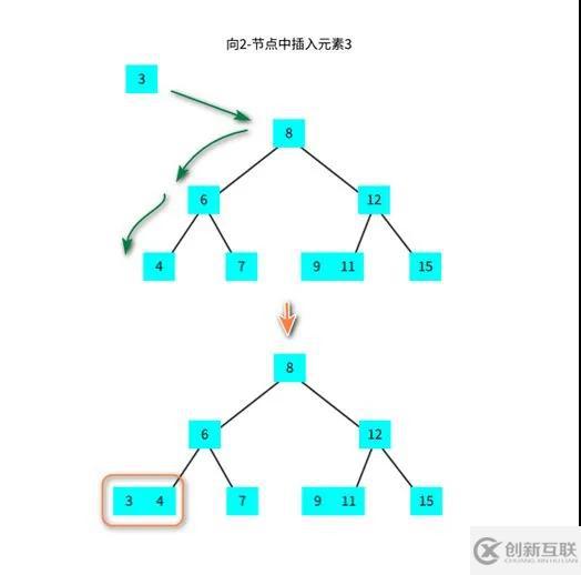 怎么徹底理解紅黑樹