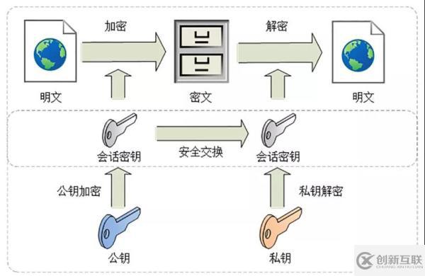 HTTPS是怎么保證安全的