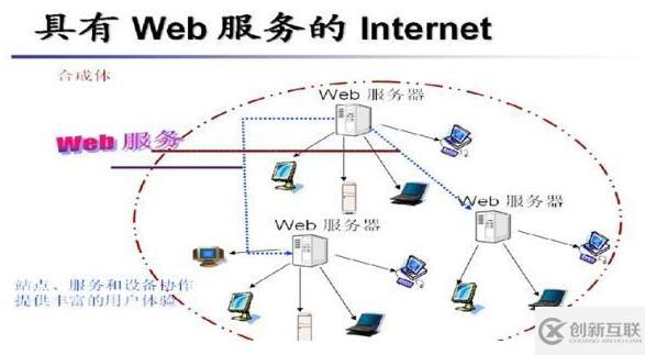 常見Web服務(wù)器性能指標(biāo)是什么