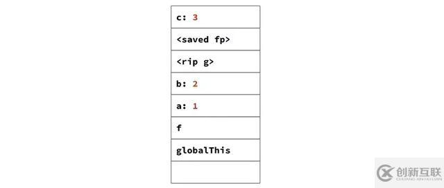 V8是怎么快速地解析JavaScript延遲解析的