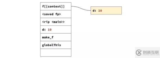 V8是怎么快速地解析JavaScript延遲解析的