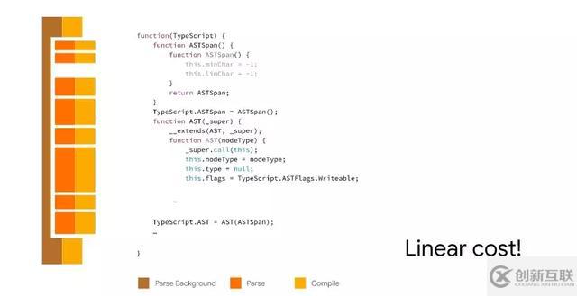 V8是怎么快速地解析JavaScript延遲解析的