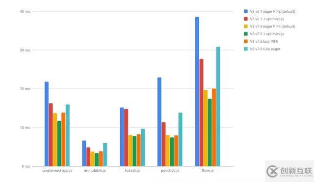 V8是怎么快速地解析JavaScript延遲解析的