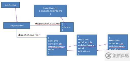 Javascript事件機制兼容性解決方法是什么