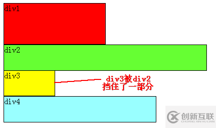 CSS浮動(dòng)的方法是什么