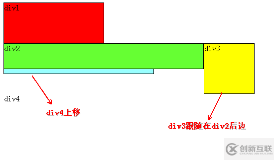 CSS浮動(dòng)的方法是什么