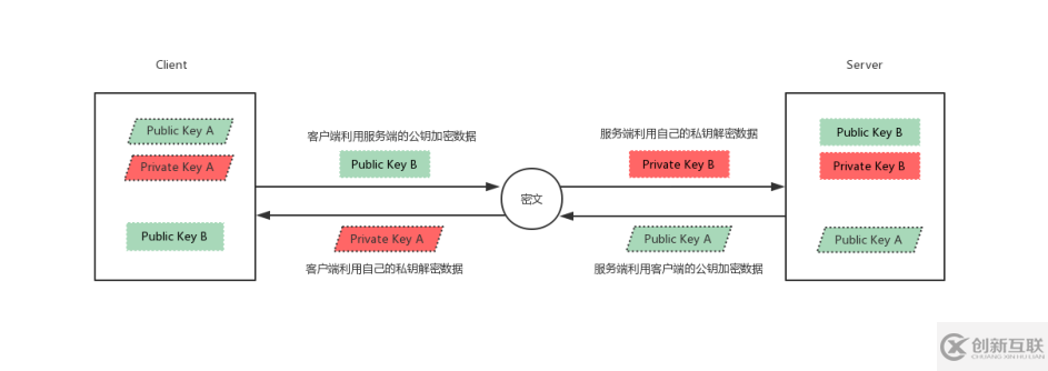 Linux系統(tǒng)中SSH服務(wù)基于key認(rèn)證實(shí)踐的示例分析