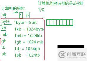 C語言基礎(chǔ)知識點實例分析