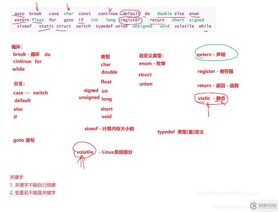 C語言基礎(chǔ)知識點實例分析