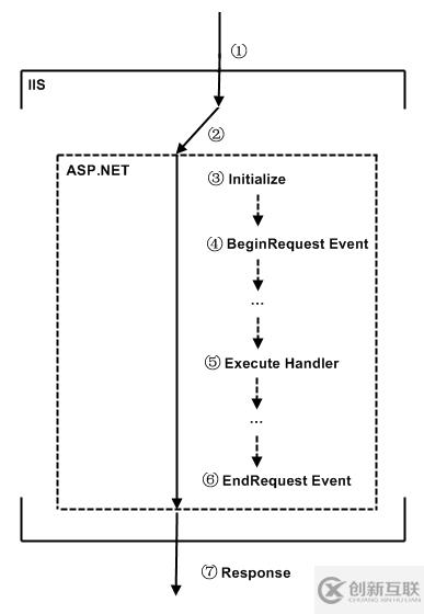 ASP.NET中URL Rewrite的實(shí)現(xiàn)方法