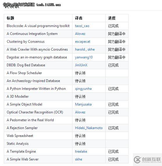 不到500行Python代碼，你能編出什么？