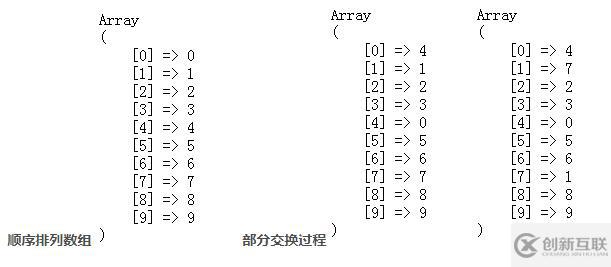 php使用rand生成不重復隨機數(shù)的方法