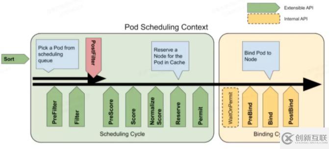 怎么進(jìn)行Scheduling Framework 應(yīng)用實(shí)踐