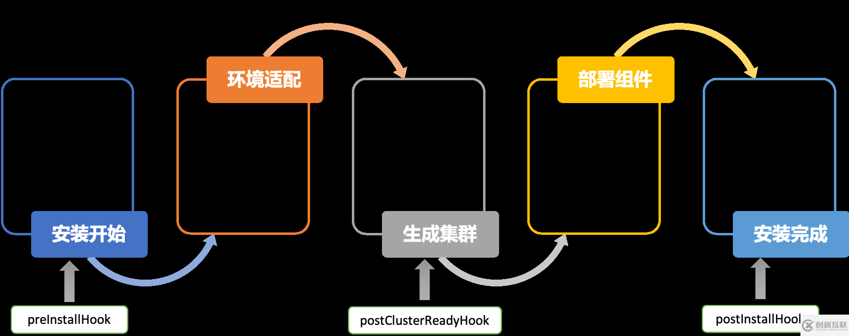 如何進行TKEStack整體架構及性能分析