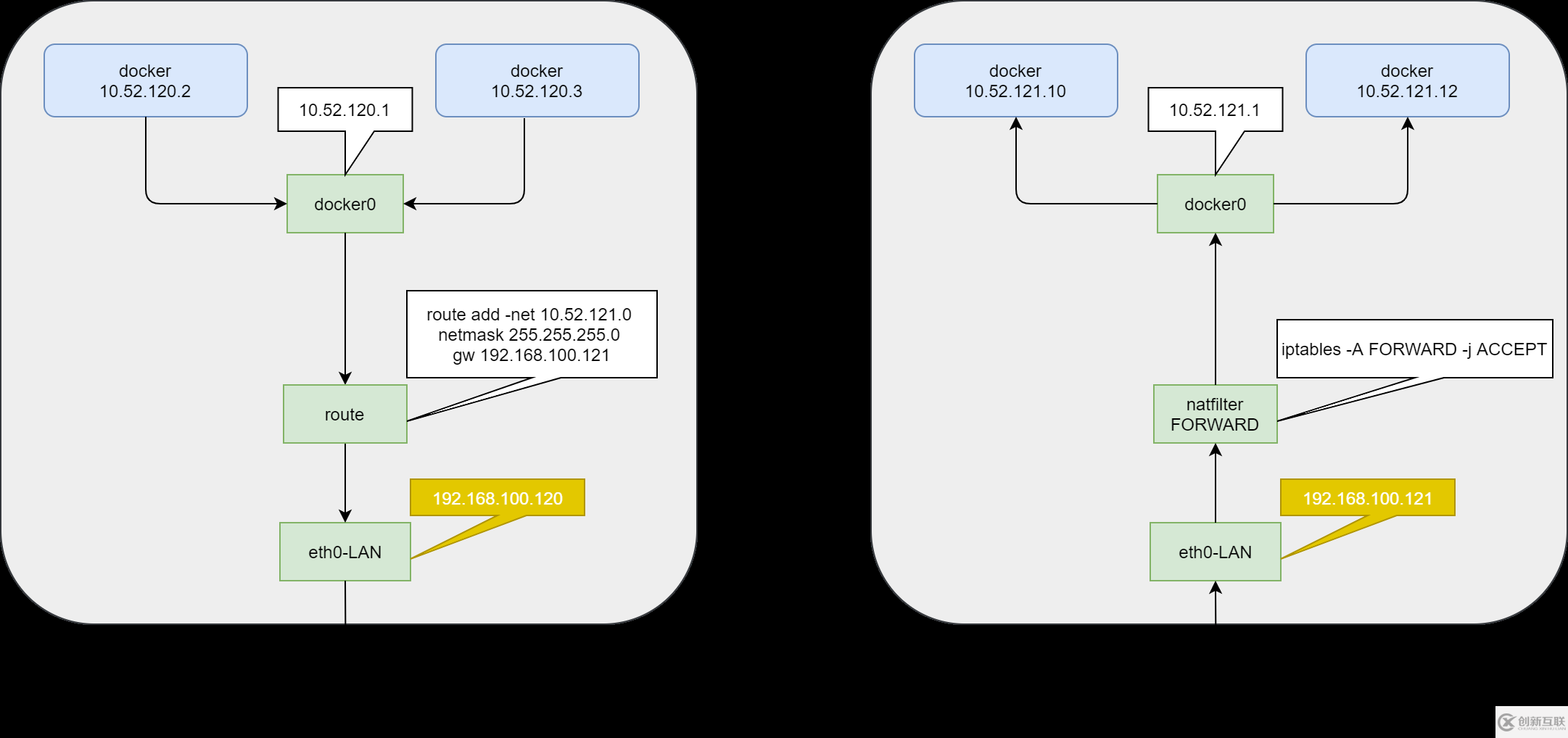 docker跨主機(jī)通信怎么實(shí)現(xiàn)