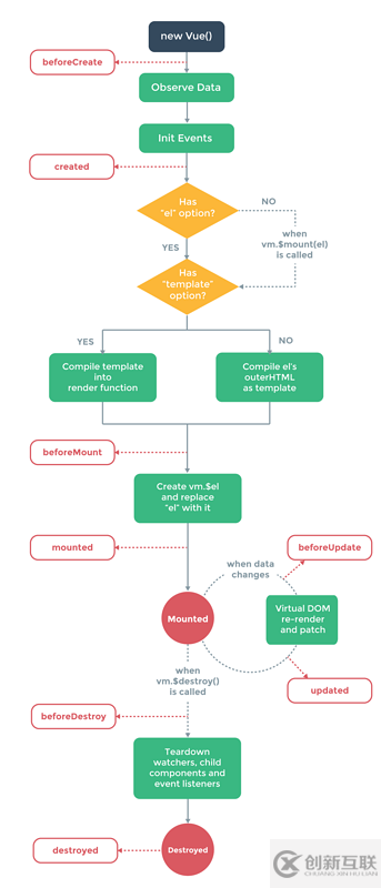 vue中eventbus被多次觸發(fā)以及踩過的坑