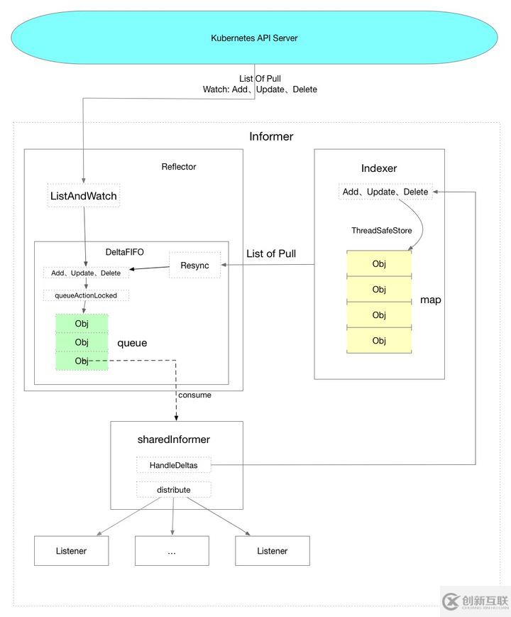 如何解析client-go中workqueue