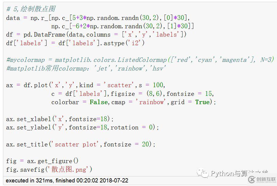 DataFrame怎么進(jìn)行快速繪圖