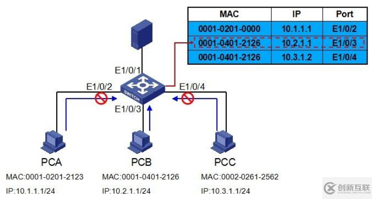 H3C端口安全技術(shù)是什么