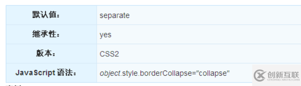 CSS中的border-collapse屬性怎么使用