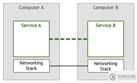 Service Mesh模式是怎么來(lái)的