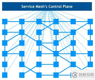 Service Mesh模式是怎么來(lái)的