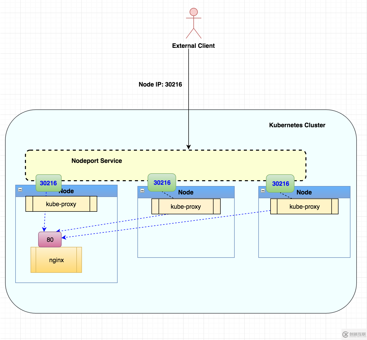 如何簡潔優(yōu)雅地實(shí)現(xiàn)Kubernetes的服務(wù)暴露