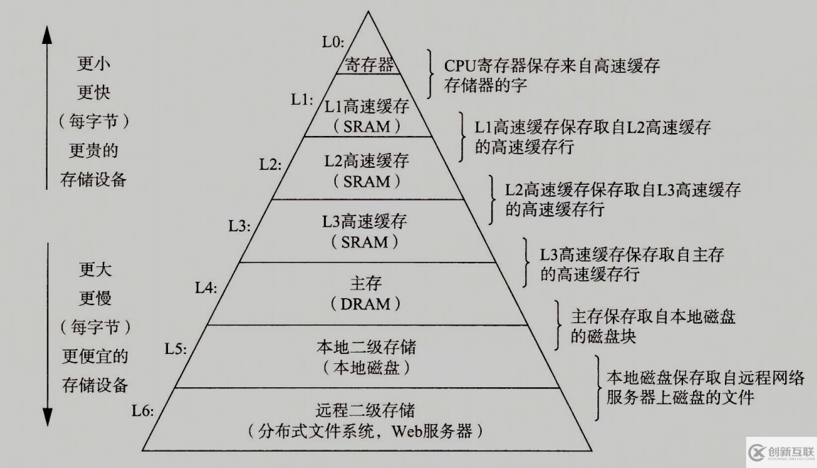 hello程序是如何運(yùn)行的