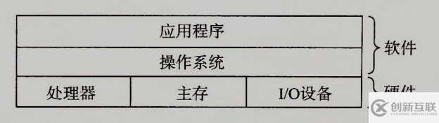 hello程序是如何運(yùn)行的