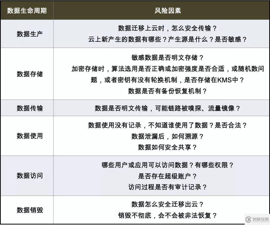 這份數(shù)據(jù)安全自查checklist請拿好，幫你補(bǔ)齊安全短板的妙招全在里面！
