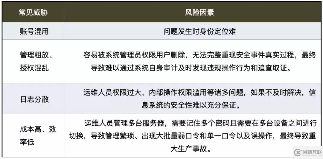 這份數(shù)據(jù)安全自查checklist請拿好，幫你補(bǔ)齊安全短板的妙招全在里面！