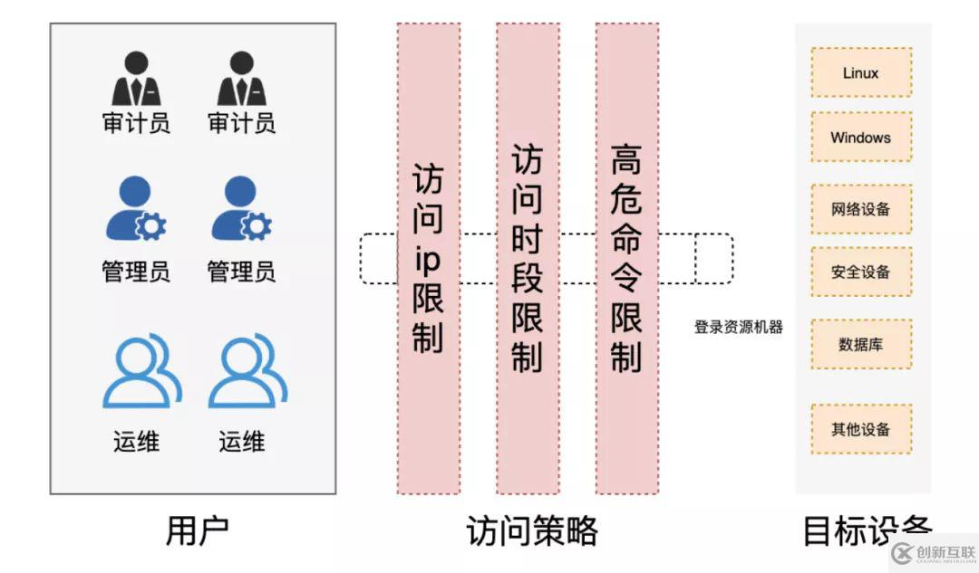 這份數(shù)據(jù)安全自查checklist請拿好，幫你補(bǔ)齊安全短板的妙招全在里面！