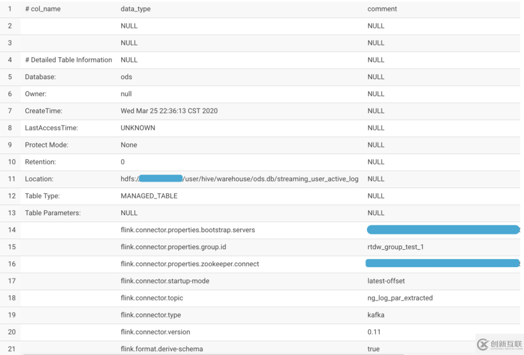 Flink 1.10中SQL、HiveCatalog與事件時間整合的示例分析